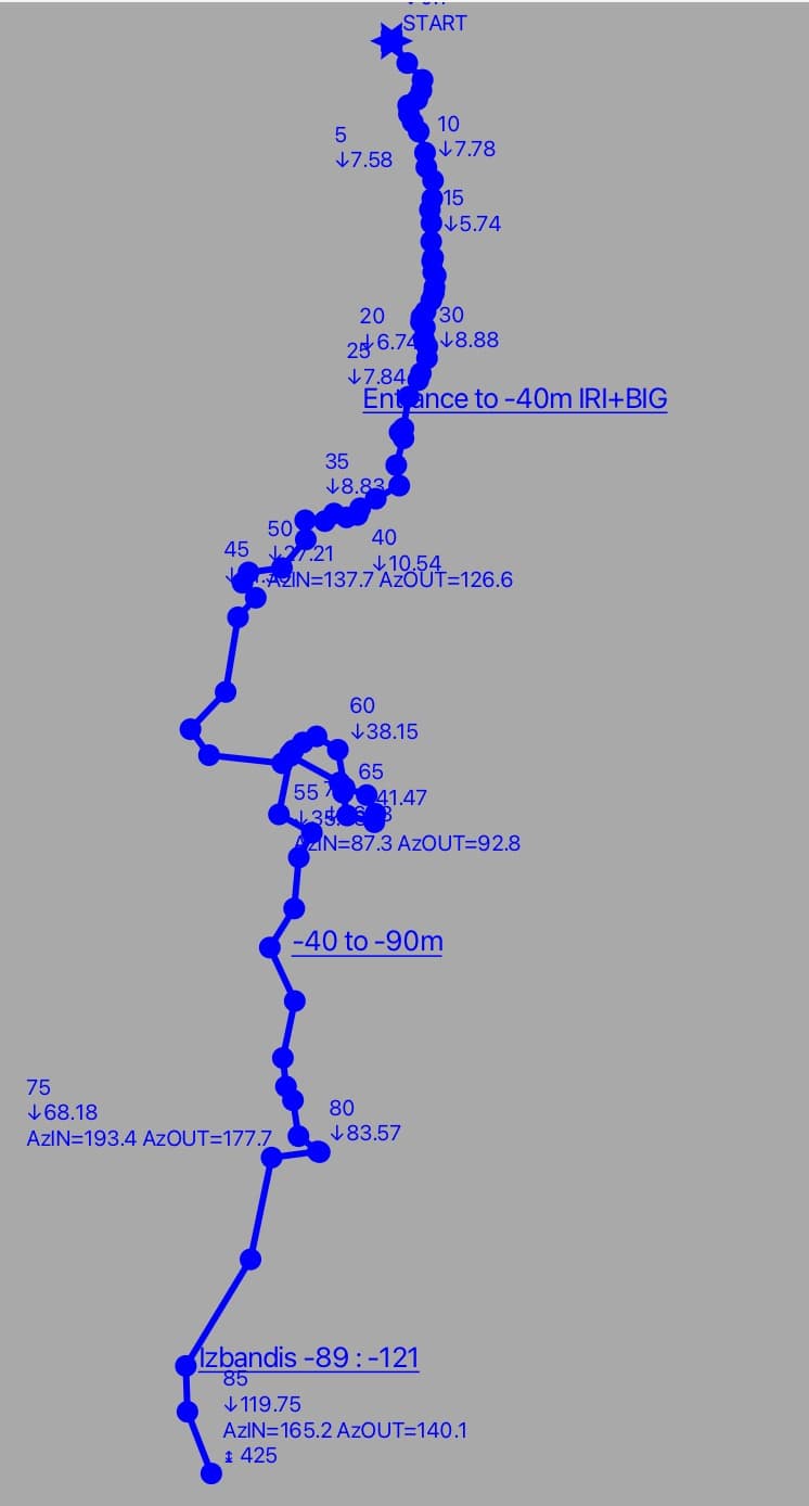 Harta sifonului pesterii Izbandis - Centrul de scufundări Transilvania